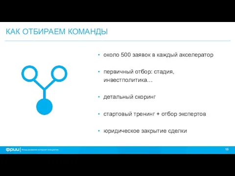 КАК ОТБИРАЕМ КОМАНДЫ около 500 заявок в каждый акселератор первичный отбор: