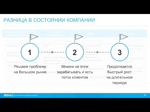 РАЗНИЦА В СОСТОЯНИИ КОМПАНИИ 3 2 1 Решаем проблему на большом