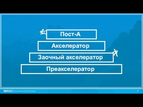 Пост-А Акселератор Заочный акселератор Преакселератор