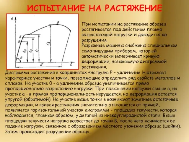 ИСПЫТАНИЕ НА РАСТЯЖЕНИЕ Диаграмма растяжения в координатах «нагрузка Р – удлинение