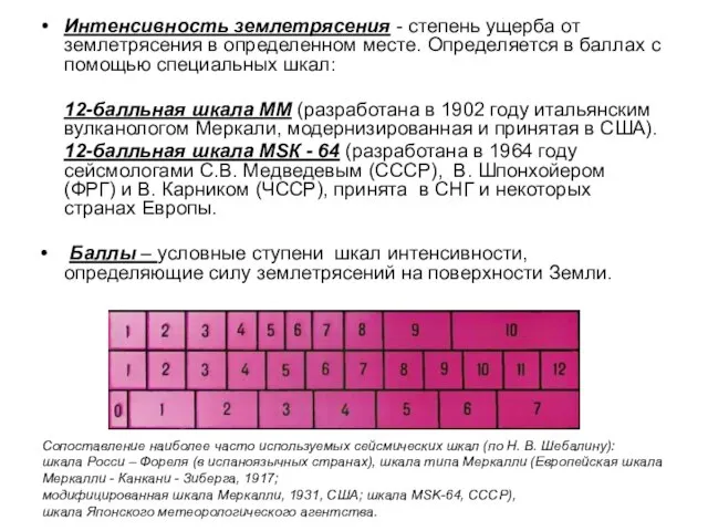 Интенсивность землетрясения - степень ущерба от землетрясения в определенном месте. Определяется