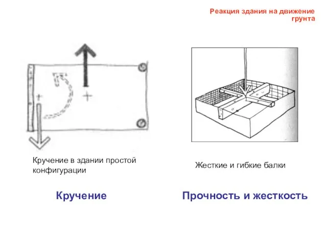 Кручение в здании простой конфигурации Кручение Реакция здания на движение грунта