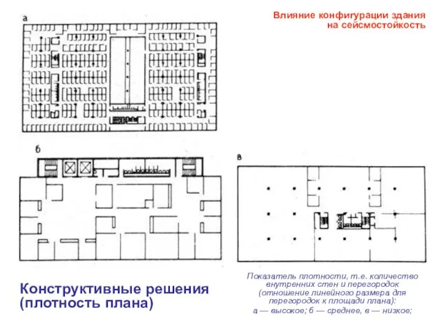 Показатель плотности, т.е. количество внутренних стен и перегородок (отношение линейного размера