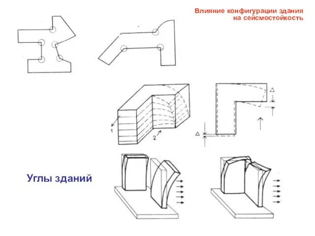 Углы зданий Влияние конфигурации здания на сейсмостойкость