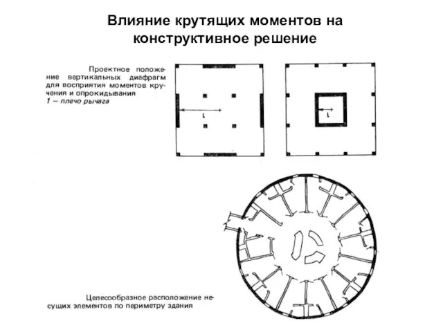 Влияние крутящих моментов на конструктивное решение