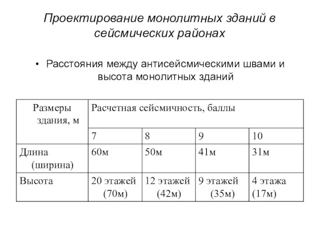 Проектирование монолитных зданий в сейсмических районах Расстояния между антисейсмическими швами и высота монолитных зданий