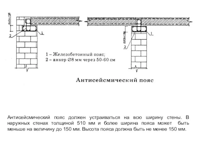 Антисейсмический пояс должен устраиваться на всю ширину стены. В наружных стенах