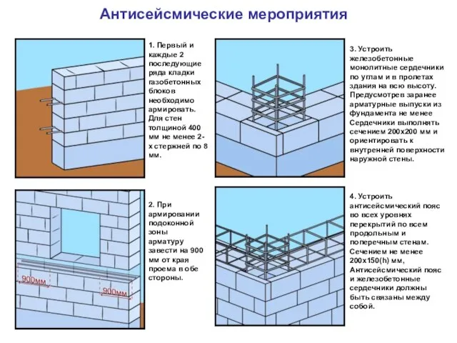 1. Первый и каждые 2 последующие ряда кладки газобетонных блоков необходимо