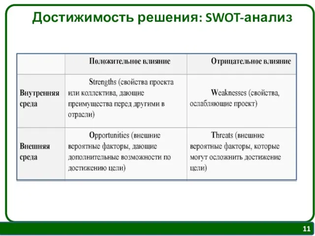 Достижимость решения: SWOT-анализ