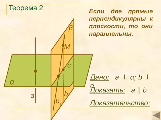 Теорема 2 α Доказать: а || b Доказательство: Если две прямые