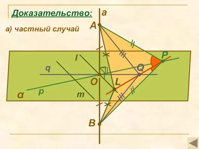 α q l m O a p B P Q Доказательство: L а) частный случай A