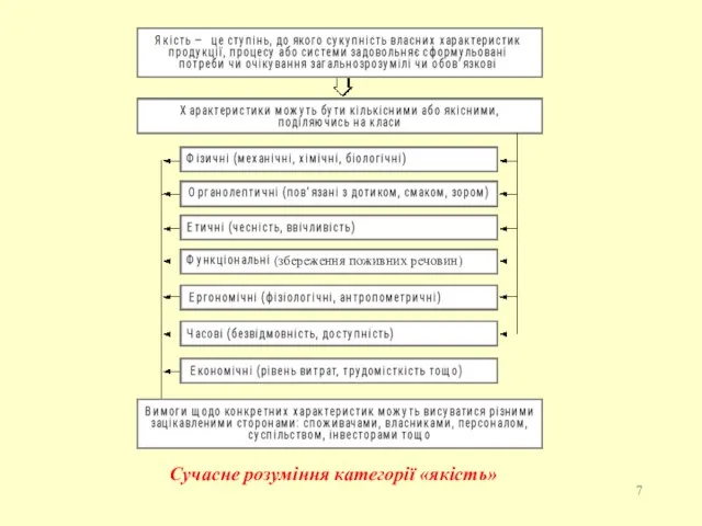 Сучасне розуміння категорії «якість» (збереження поживних речовин)