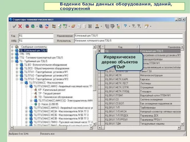 Иерархическое дерево объектов ТОиР Ведение базы данных оборудования, зданий, сооружений