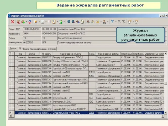 Журнал запланированных регламентных работ Ведение журналов регламентных работ