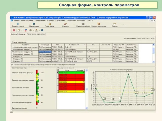 Сводная форма, контроль параметров