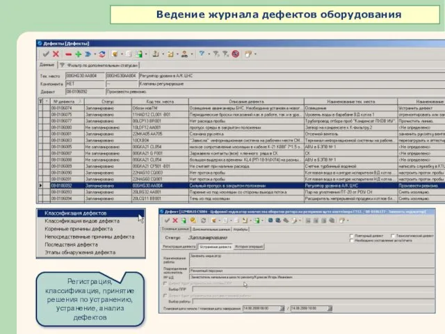 Регистрация, классификация, принятие решения по устранению, устранение, анализ дефектов Ведение журнала дефектов оборудования