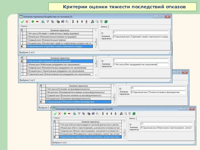 Критерии оценки тяжести последствий отказов