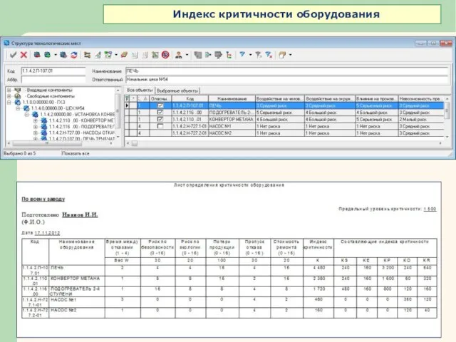 Индекс критичности оборудования