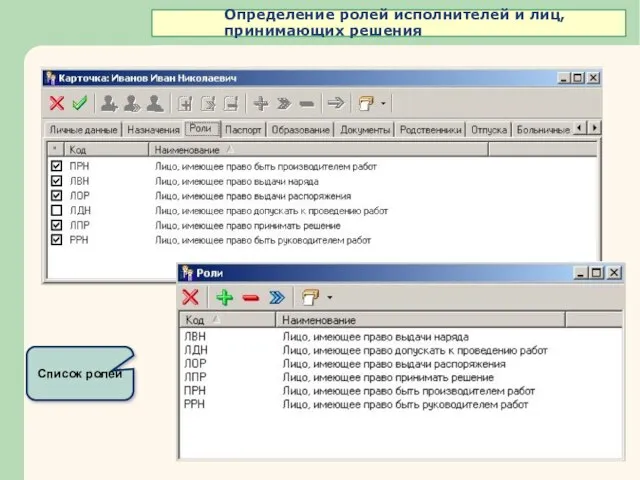 Список ролей Определение ролей исполнителей и лиц, принимающих решения