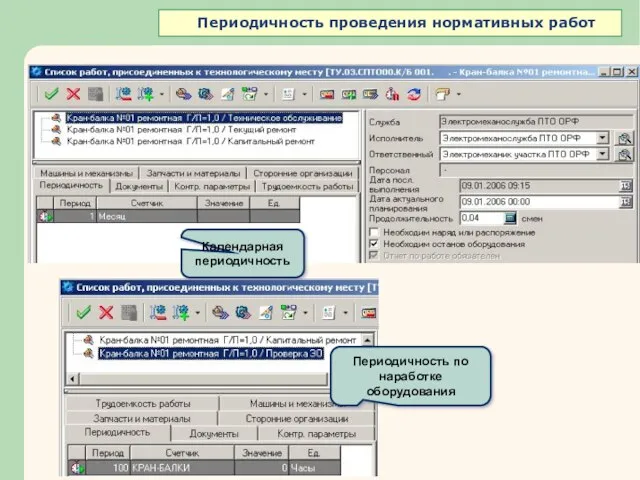 Календарная периодичность Периодичность по наработке оборудования Периодичность проведения нормативных работ