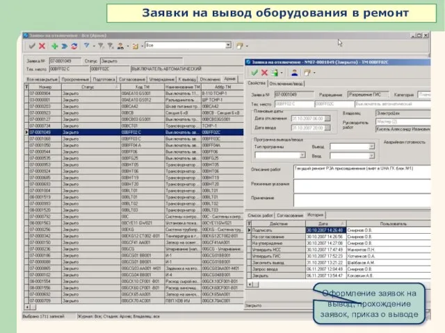 Оформление заявок на вывод, прохождение заявок, приказ о выводе Заявки на вывод оборудования в ремонт