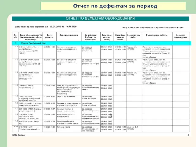 Отчет по дефектам за период