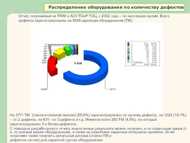 Отчет, получаемый из TRIM в АСУ ТОиР ТЭЦ, с 2002 года