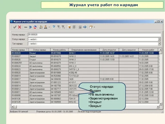 Статус наряда: Выдан УБ выполнены Зарегистрирован Открыт Закрыт Журнал учета работ по нарядам