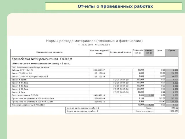 Отчеты о проведенных работах