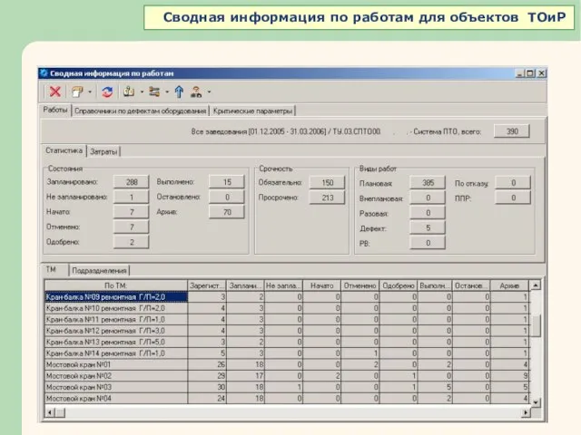 Сводная информация по работам для объектов ТОиР