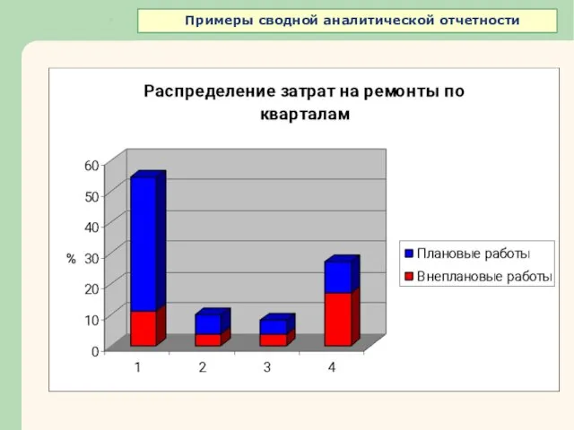 Примеры сводной аналитической отчетности