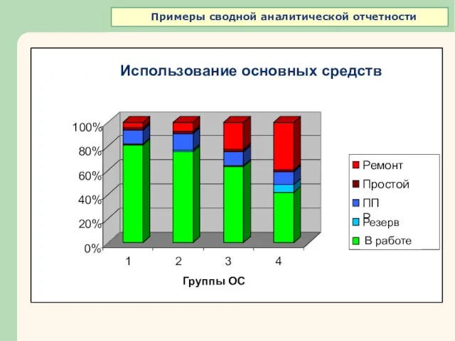 Примеры сводной аналитической отчетности