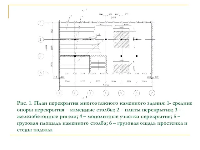 Рис. 1. План перекрытия многоэтажного каменного здания: 1- средние опоры перекрытия