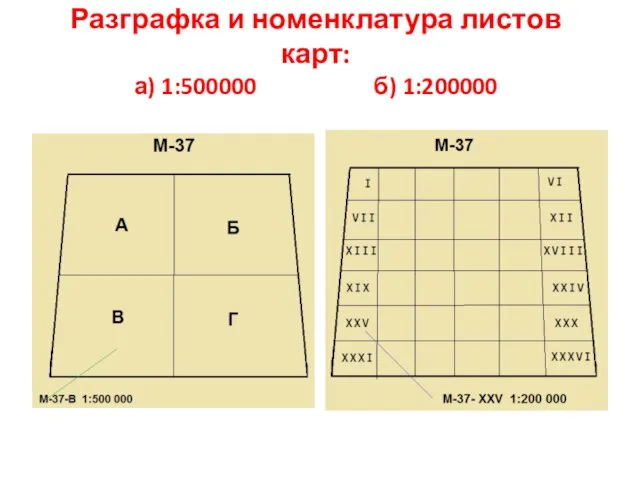 Разграфка и номенклатура листов карт: а) 1:500000 б) 1:200000