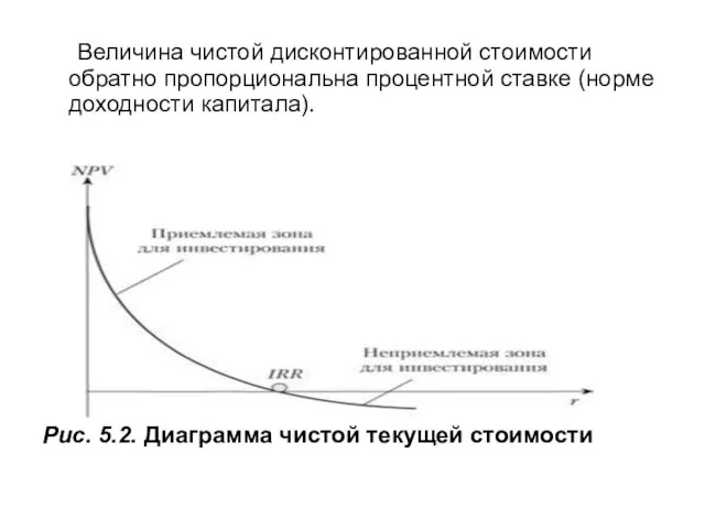 Величина чистой дисконтированной стоимости обратно пропорциональна процентной ставке (норме доходности капитала).