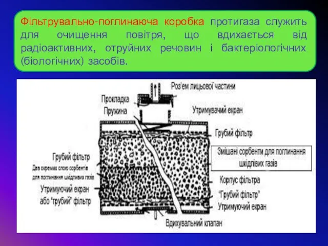 Фільтрувально-поглинаюча коробка протигаза служить для очищення повітря, що вдихається від радіоактивних,