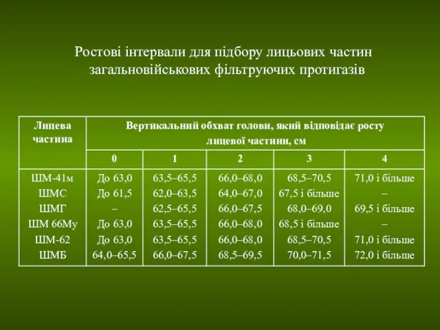 Ростові інтервали для підбору лицьових частин загальновійськових фільтруючих протигазів