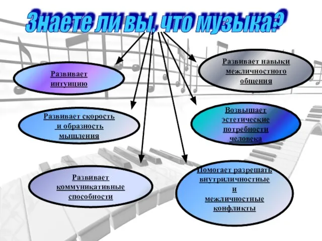 Знаете ли вы, что музыка? Развивает интуицию Развивает скорость и образность