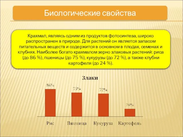 Биологические свойства Крахмал, являясь одним из продуктов фотосинтеза, широко распространен в