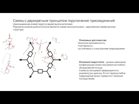 Схемы с двухкратным принципом подключения присоединений (присоединение коммутируется двумя выключателями). Родоначальником