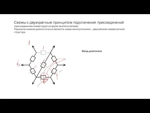 Схемы с двухкратным принципом подключения присоединений (присоединение коммутируется двумя выключателями). Родоначальником