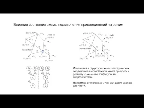 Изменения в структуре схемы электрических соединений энергообъекта может привести к резкому