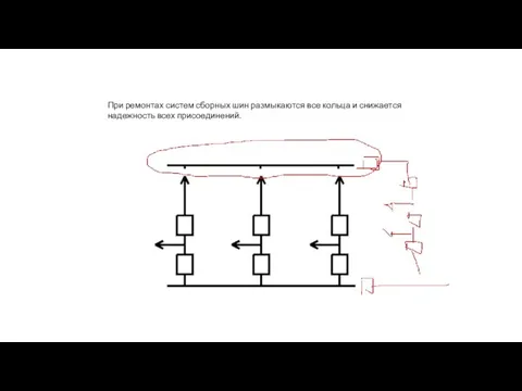 При ремонтах систем сборных шин размыкаются все кольца и снижается надежность всех присоединений.