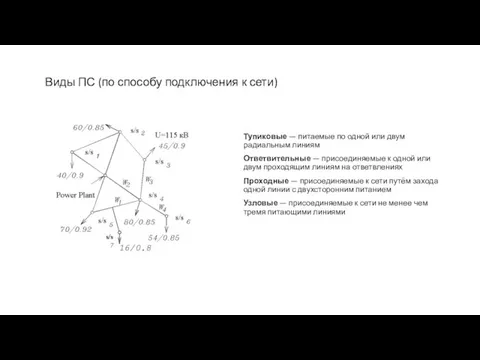 Виды ПС (по способу подключения к сети) Тупиковые — питаемые по