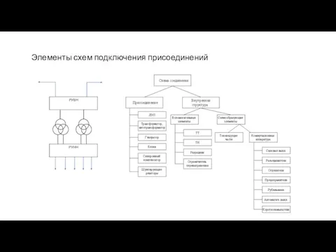 Элементы схем подключения присоединений