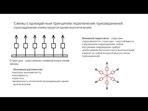 Схемы с однократным принципом подключения присоединений (присоединение коммутируется одним выключателем) Основные