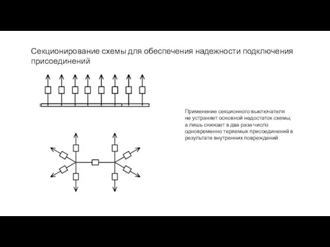 Применение секционного выключателя не устраняет основной недостаток схемы, а лишь снижает