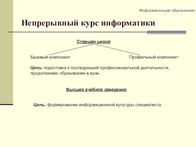 Непрерывный курс информатики Информатизация образования Старшая школа Базовый компонент Профильный компонент