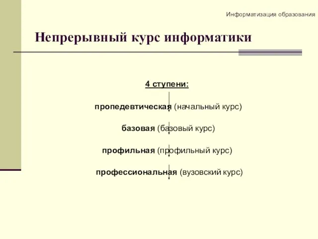 Непрерывный курс информатики 4 ступени: пропедевтическая (начальный курс) базовая (базовый курс)