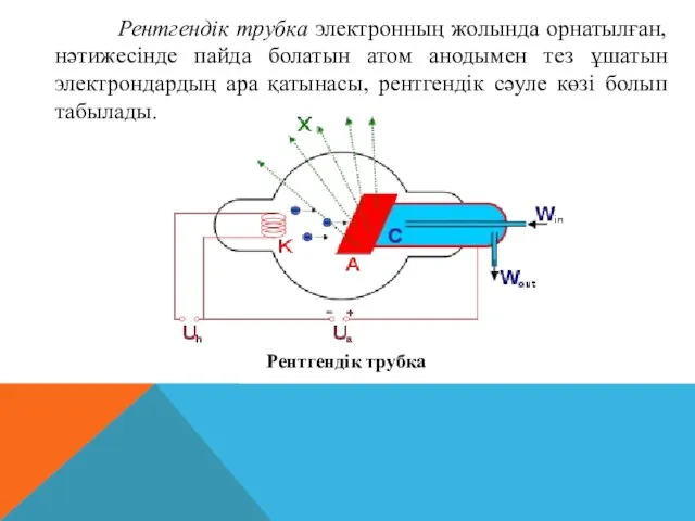 Рентгендік трубка электронның жолында орнатылған, нәтижесінде пайда болатын атом анодымен тез